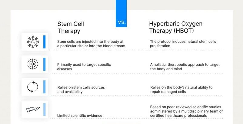 stem cells therapy