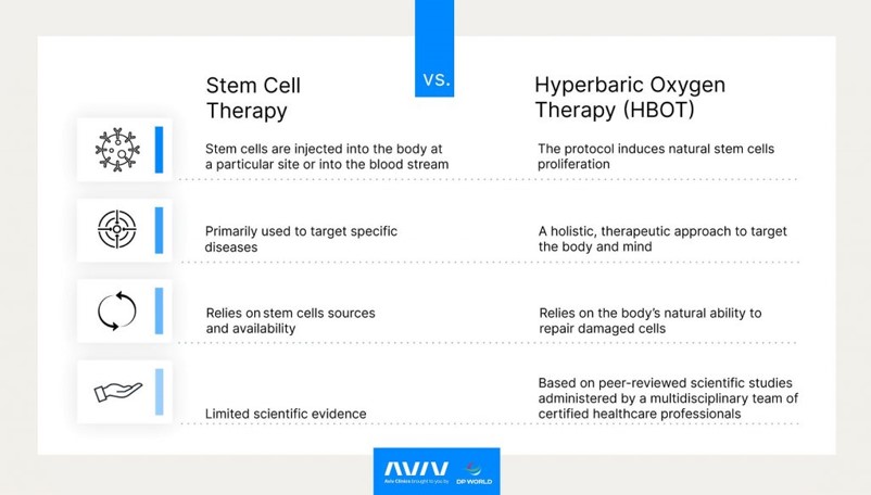 stem cells therapy