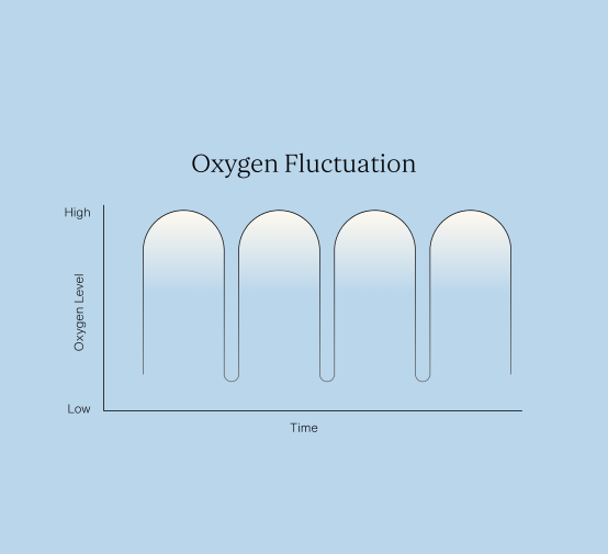 oxygen